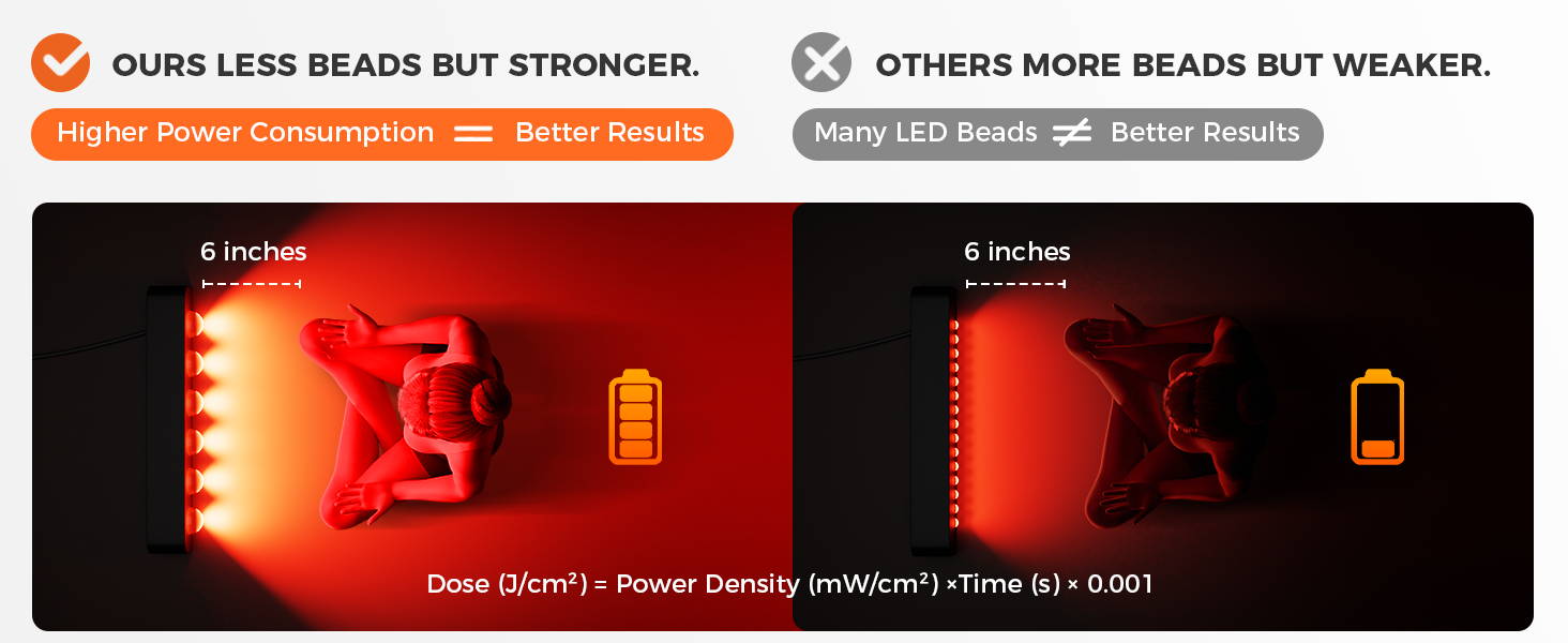 BQ40 | Red Light Therapy Device for Skin & Pain – BESTQOOL